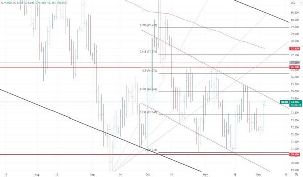 Нефть оживилась перед встречей OPEC+